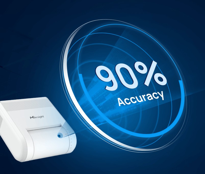 Milesight VS351 – Mini Contatore di Persone con Tecnologia AI Thermopile LoRaWAN®