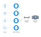 Milesight UG65-L08GL-868M-EA Gateway LoRaWAN® Industriale 8 Canali con Connettività LTE