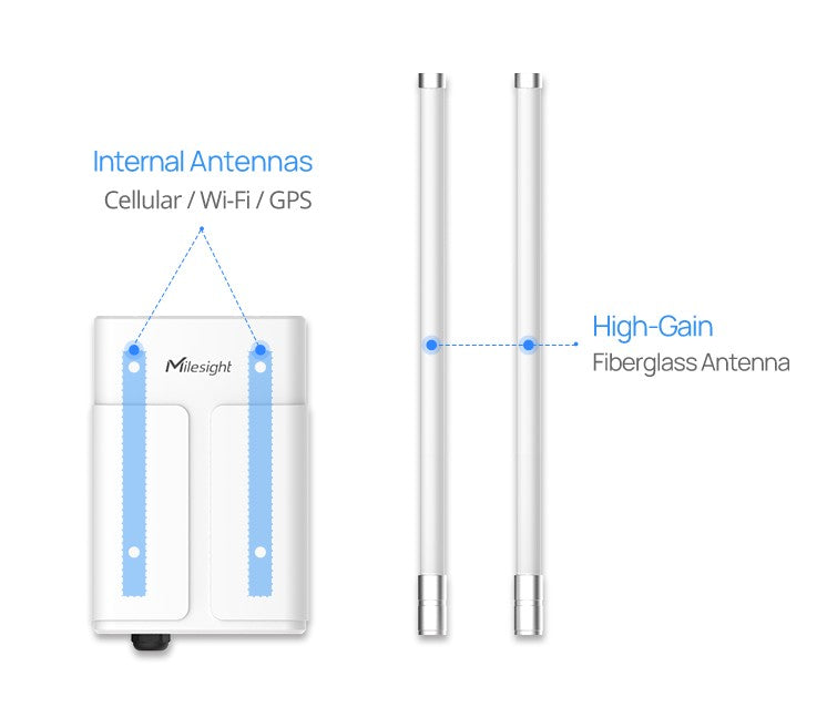 Milesight UG67-L08GL-868M – Gateway LoRaWAN® Outdoor IP67 con 4G LTE