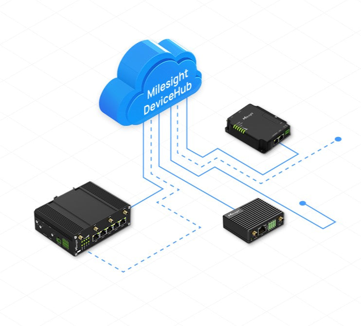 UR32S-L0GEU-P router Industriale 4G LTE Milesight (Wi-Fi + PoE PSE)
