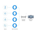 Gateway Semindustriale LoRaWAN® Milesight UG65-868M-EA