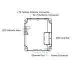 Router industriale 4G Milesight per CCTV UR32S-L04EU-P