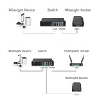 Router industriale 4G Milesight per CCTV UR32S-L04EU-P