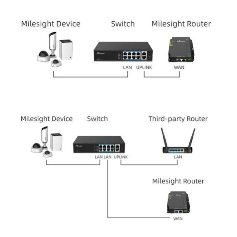 Router industriale 4G Milesight per CCTV UR32S-L04EU-P
