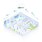 Sensore luce e PIR WS202 Milesight