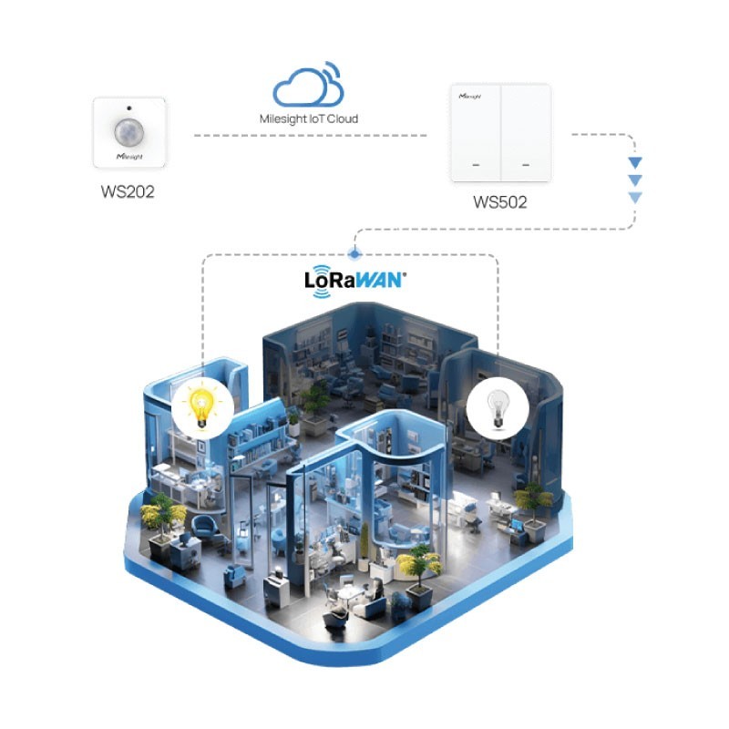 Sensore luce e PIR WS202 Milesight