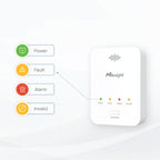 Sensore rilevazione GAS LoRaWAN® GS101 Milesight