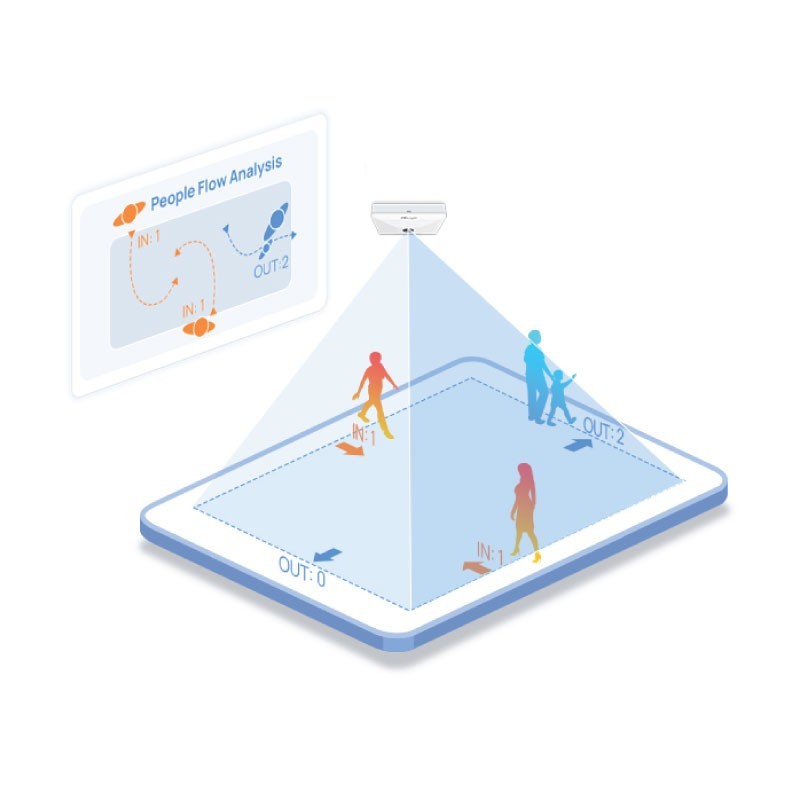Milesight VS121 – Sensore AI per il monitoraggio dell’occupazione (Higher Ceiling Mount)