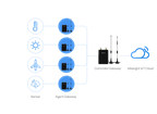 Milesight UG56-868M – Gateway LoRaWAN® Industriale 8 Canali