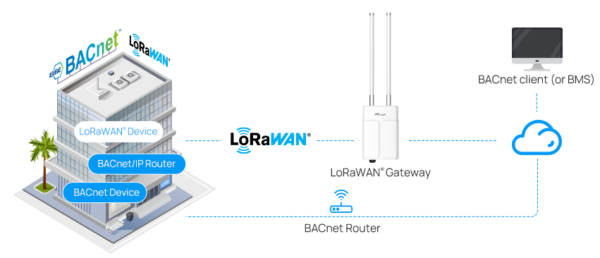 Milesight UG67-L08GL-868M – Gateway LoRaWAN® Outdoor IP67 con 4G LTE